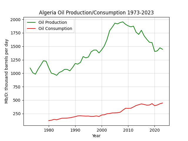 Algeria