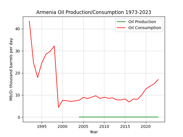 Armenia
