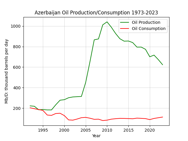 Azerbaijan