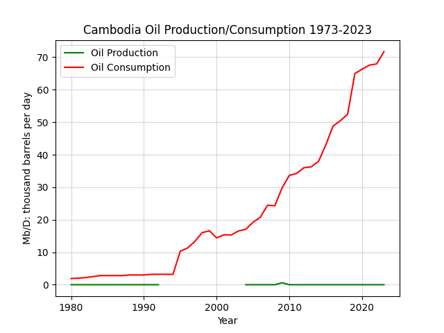Cambodia