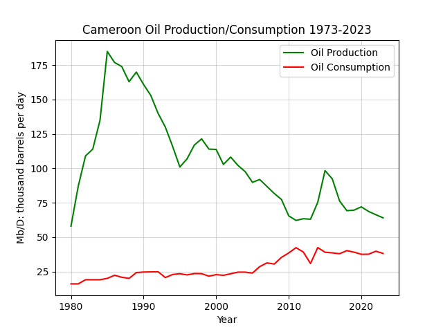 Cameroon