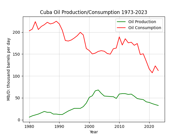 Cuba