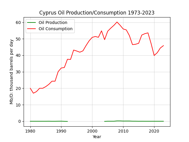 Cyprus