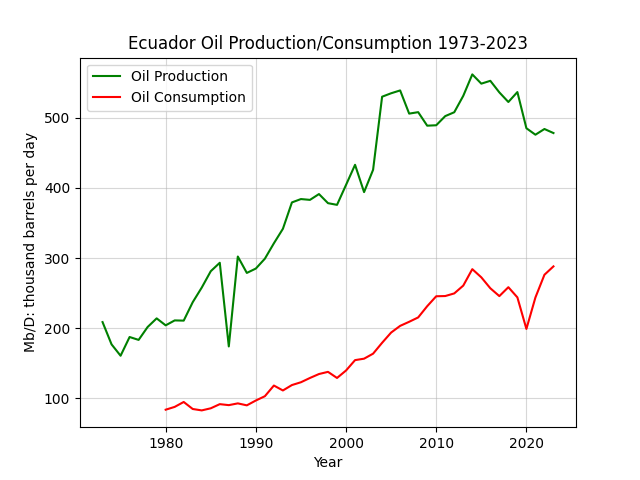 Ecuador