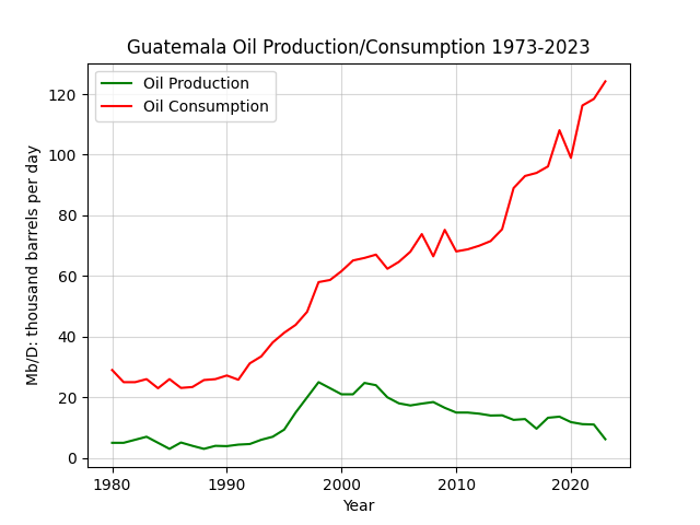 Guatemala