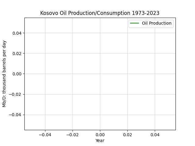 Kosovo