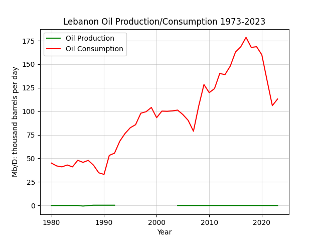 Lebanon