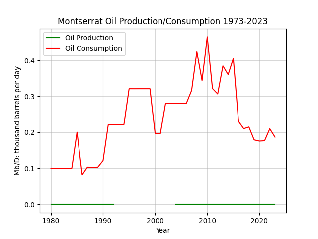 Montserrat