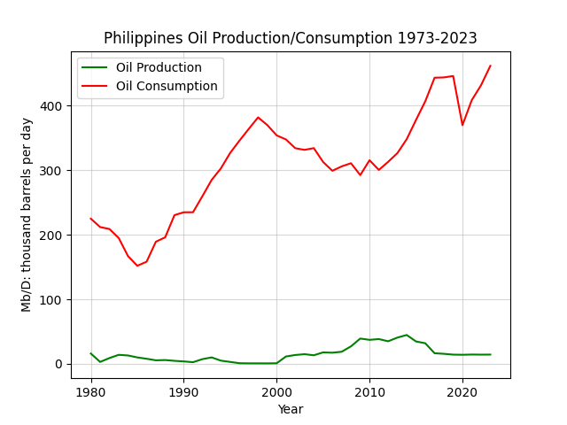 Philippines