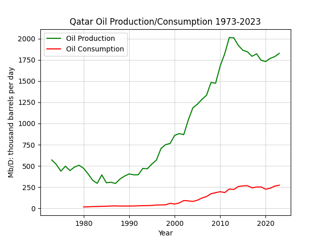 Qatar