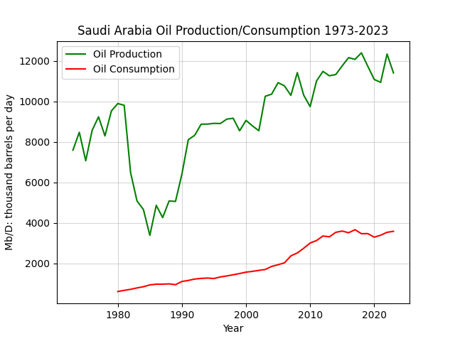 Saudi Arabia