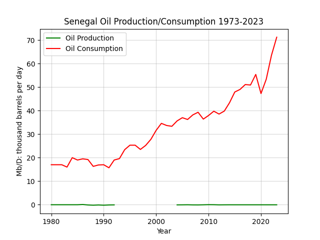 Senegal