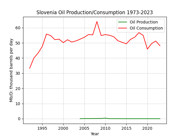 Slovenia