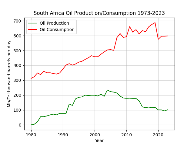 South Africa