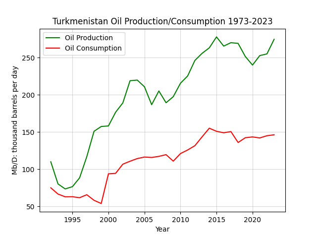 Turkmenistan