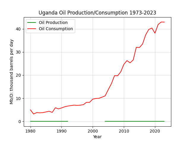 Uganda