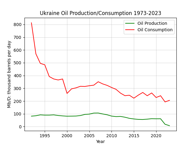 Ukraine