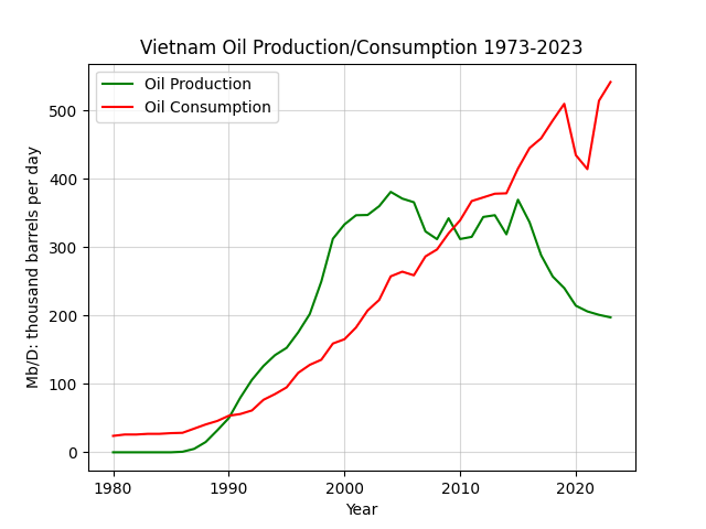 Vietnam